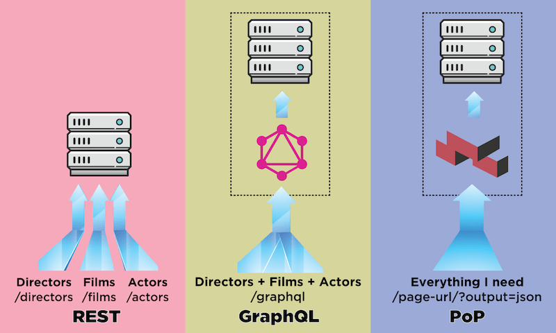 QnA VBage Introducing The Component-Based API