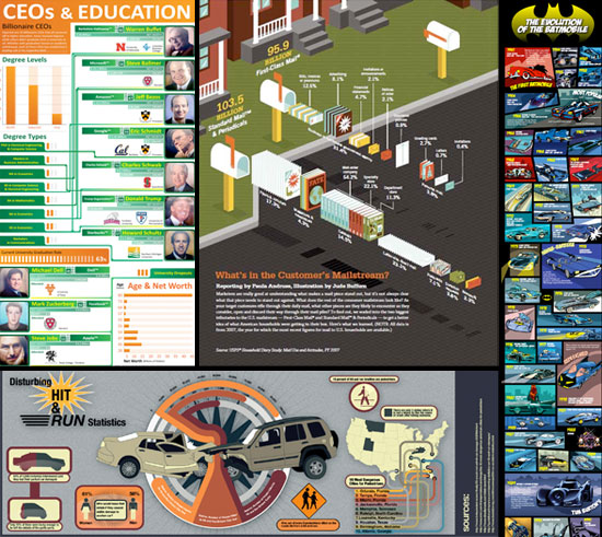 disposizioni infografiche uniche