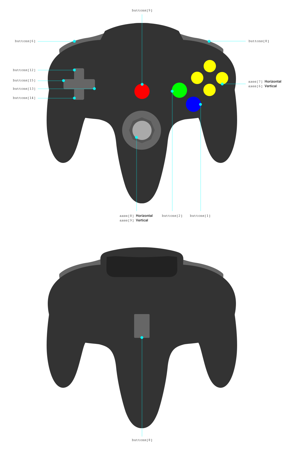 Gamepad tester. Геймпад референс. Nintendo 64 Controller схема. Раскладка геймпада n64. Распиновка джойстика n64.