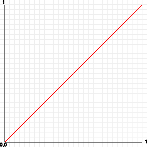 Math-based Animations