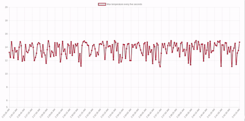 GIF Demo of the realtime chart