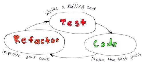 A basic TDD scheme