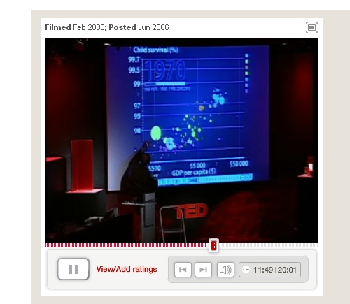 Hans Rosling