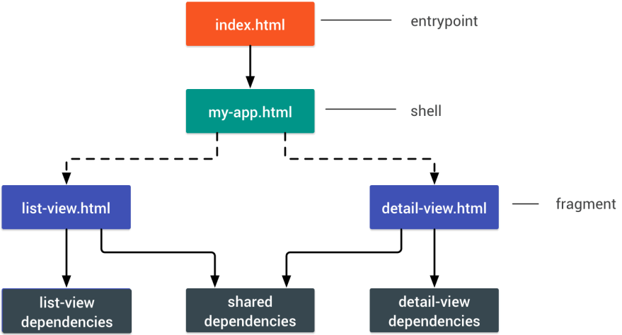 Front-End Performance Checklist 2018 [PDF, Apple Pages]