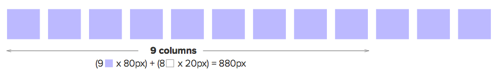 Width of nine columns