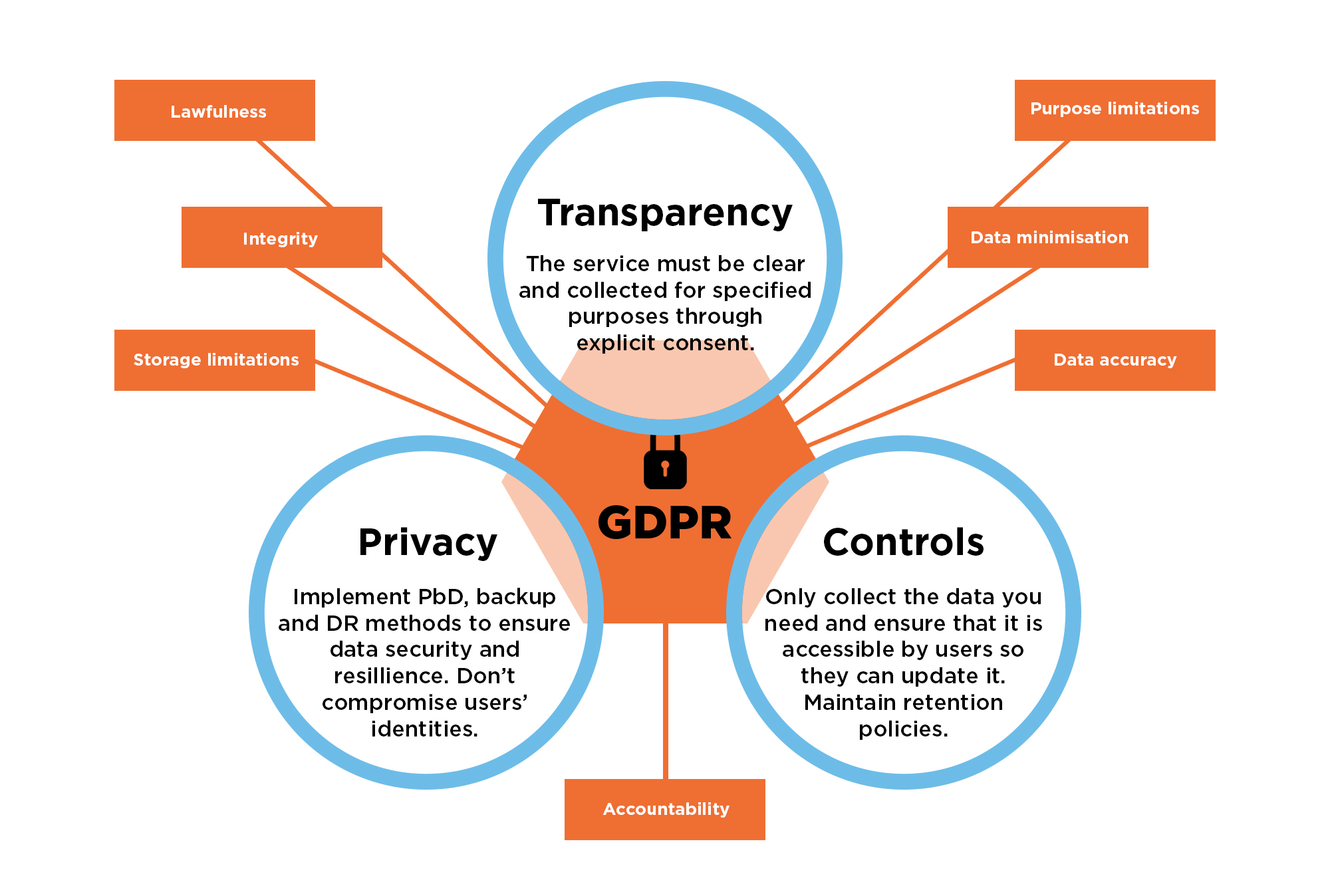 cryptocurrency and gdpr