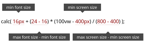 Image of a function: calc(16px + (24 - 16) * (100vw - 400px) / (800 - 400))