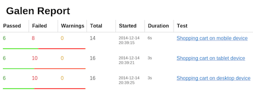 Report Overview