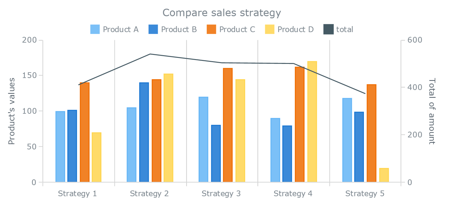 Excel Bar And Line Chart Combined