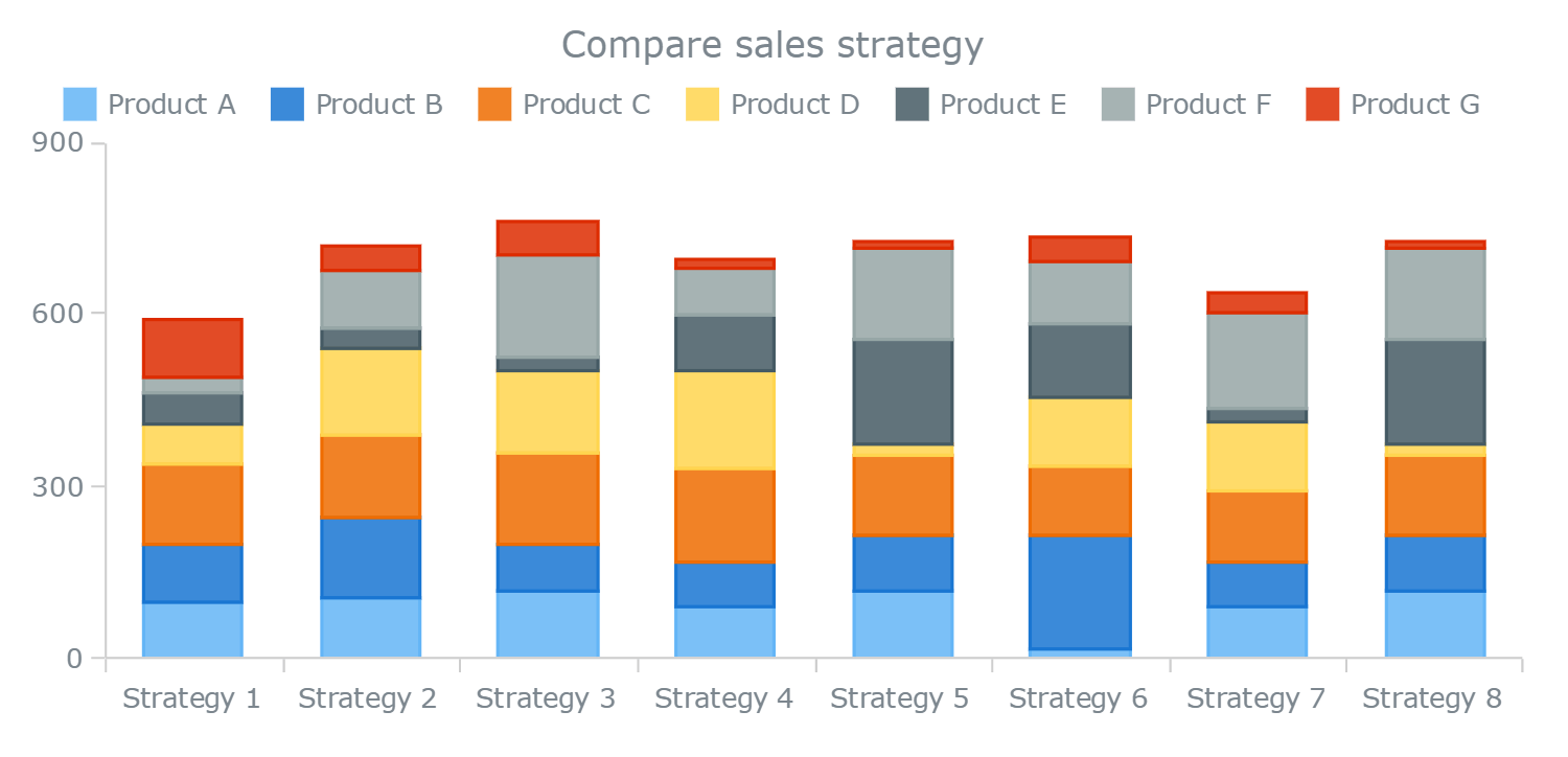 excel-stacked-bar-chart-multiple-series-mante