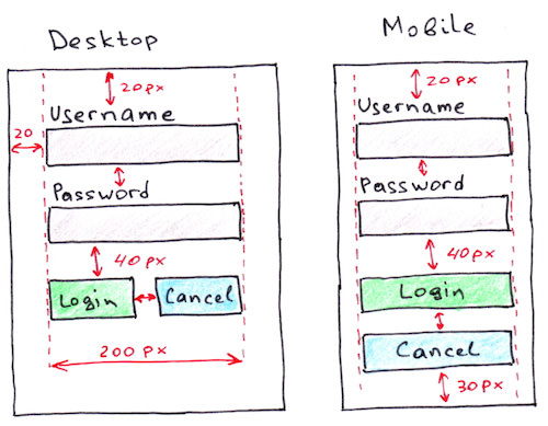 A concept of visual testing with Galen Framework