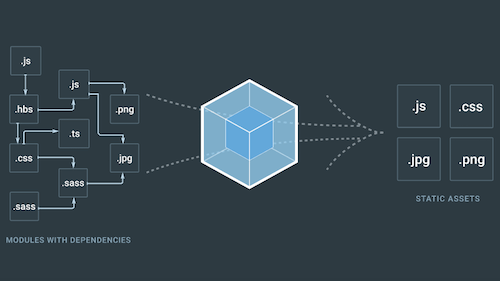 how to run webpack visual studio 2017