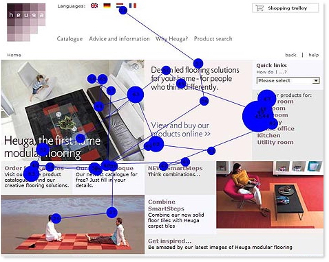 Eye-Tracking