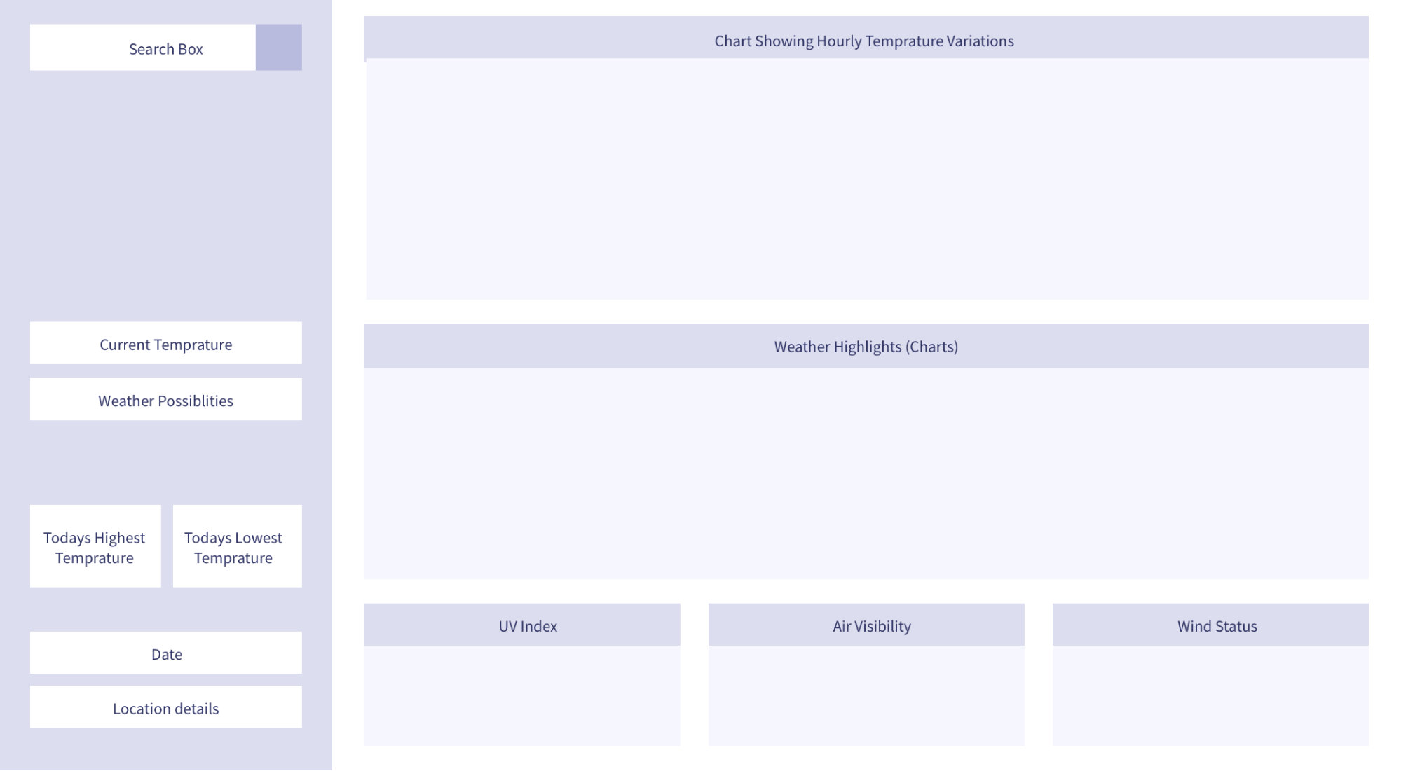 Webmasters GalleryUsing Vue.js To Create An Interactive Weather Dashboard With APIs | Webmasters ...