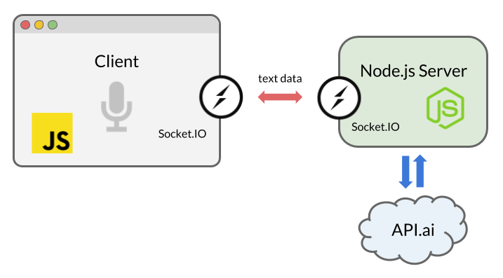 web speech api text to speech