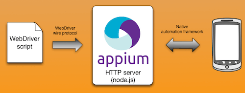 Настройка appium для windows