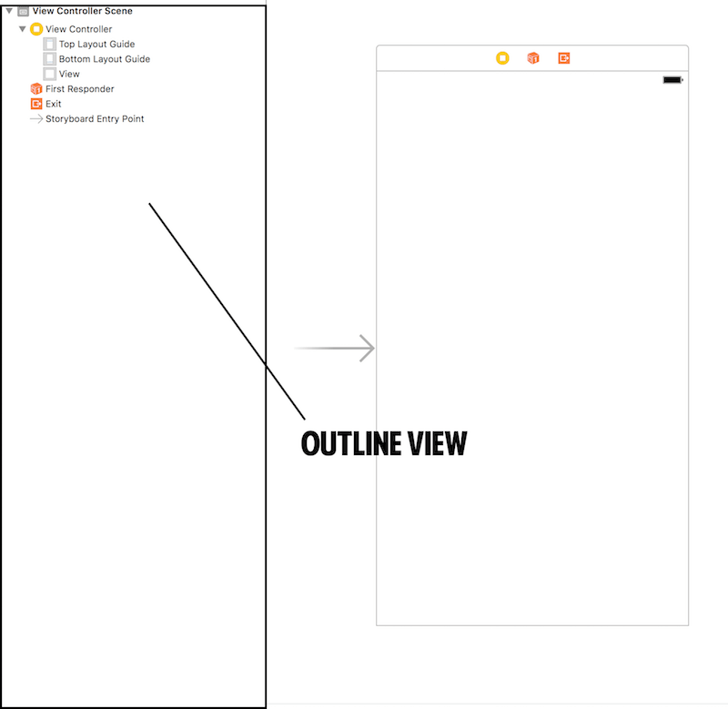 Adding A Navigation Controller