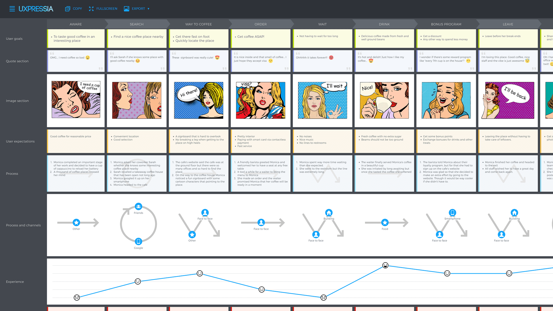 customer journey map