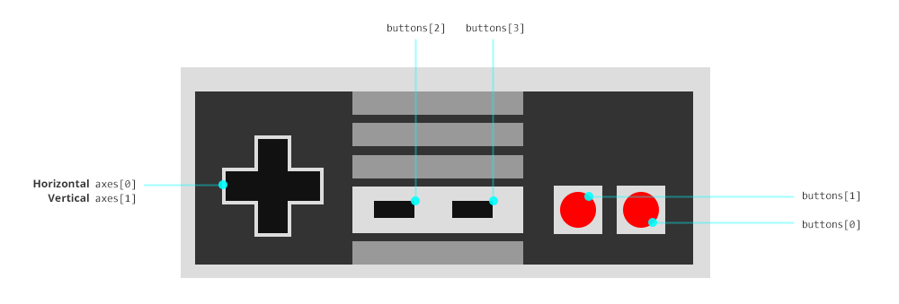 Buttons layout. Controller UI. Unreal engine схема Player Controller, input, HUD. ПИФ button Layout. Unreal engine схема Player Controller, input, HUD in Single game.