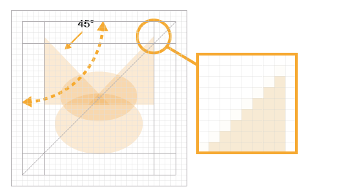 Close-up of 45-degree angle anti-aliasing