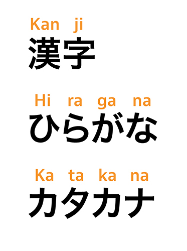 radicals kanji Writing, â€” System A Complex Japanese Smashing Beautifully